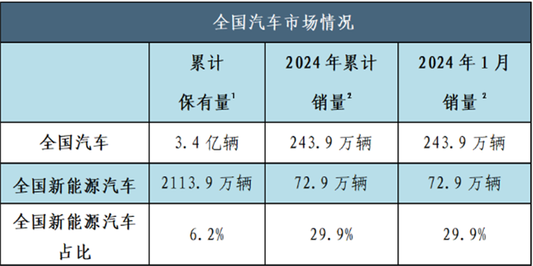 高中生走技術路線，往汽車新能源方向發展怎么樣？