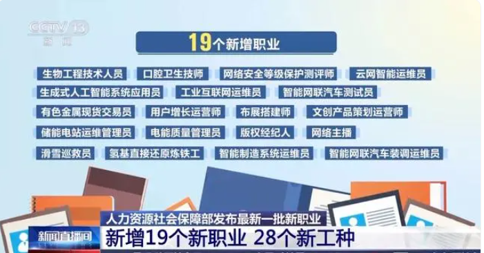 高中文憑也能逆襲？19個新職業(yè)“入編”，“智能網(wǎng)聯(lián)”、“數(shù)字經(jīng)濟(jì)”成為新標(biāo)簽！