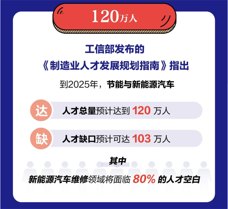 新能源汽車市場崛起！想要踏足新能源汽車行業的機會來了！