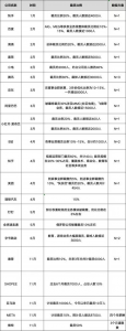 裁員潮+1179萬畢業生，如何突破重圍找到理想工作？